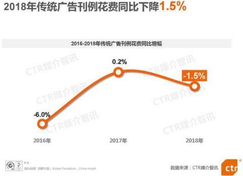 電梯超互聯(lián)網(wǎng)連續(xù)3年廣告增速第一，阿里、瑞幸等品牌用案例說(shuō)話