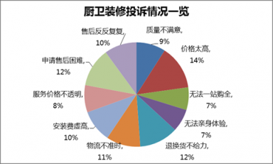 蘇寧春裝節(jié)開幕 “三好一站”成廚衛(wèi)裝修新標配