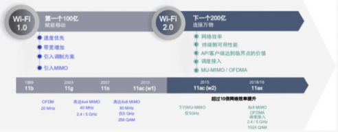 連手機(jī)都開(kāi)始Wi-Fi 6了，看來(lái)要換個(gè)WiFi 6路由了