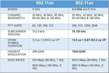 連手機(jī)都開(kāi)始Wi-Fi 6了，看來(lái)要換個(gè)WiFi 6路由了