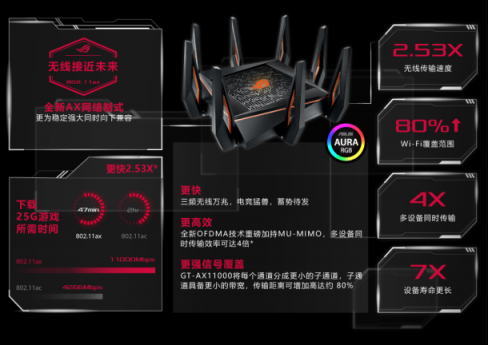 連手機(jī)都開(kāi)始Wi-Fi 6了，看來(lái)要換個(gè)WiFi 6路由了