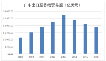 粵港澳大灣區(qū)：珠三角物流企業(yè)的重大躍升機(jī)遇