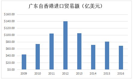 粵港澳大灣區(qū)：珠三角物流企業(yè)的重大躍升機(jī)遇