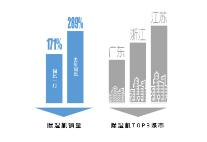 陰雨侵襲，蘇寧推“洗衣三大件”拯救潮濕衣物