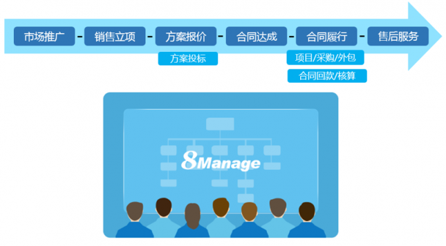 當(dāng)項(xiàng)目管理遇上CRM，會(huì)擦出怎樣的火花？