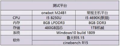 onebot M24B1評(píng)測(cè) 無(wú)線一體機(jī)成就無(wú)限輕辦公