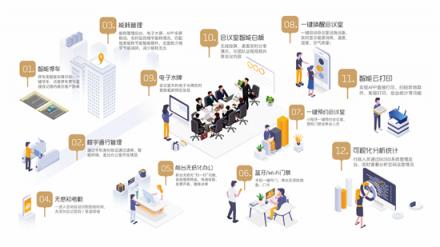 KITEDGE箏際信息：2019，進(jìn)入智慧辦公新時(shí)代