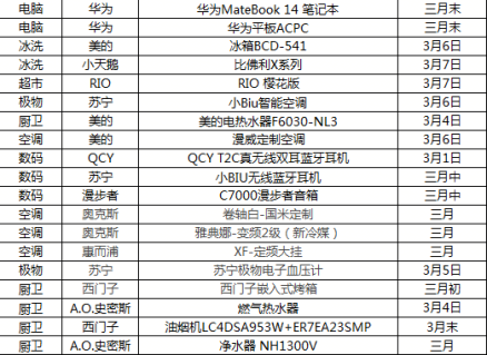 超新星計劃引業(yè)內(nèi)關(guān)注，新品扎堆上市品牌商如何抉擇？