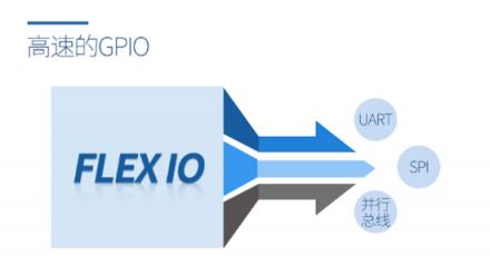 飛凌嵌入式i.MX RT1061開賣，配置強悍，跨界處理器典范！