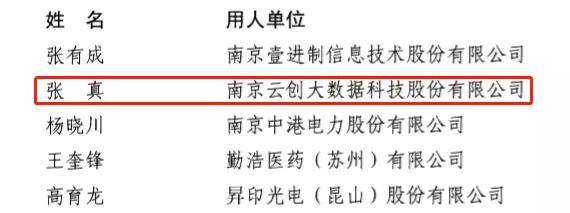 祝賀！云創(chuàng)大數(shù)據(jù)張真董事長(zhǎng)入選第四批國(guó)家“萬人計(jì)劃”科技創(chuàng)業(yè)領(lǐng)軍人才