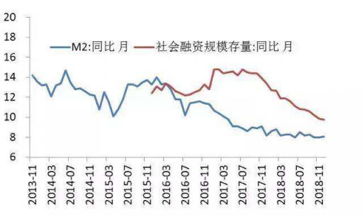 秒送寶：瞄準(zhǔn)智能信貸，助力金融供給側(cè)改革