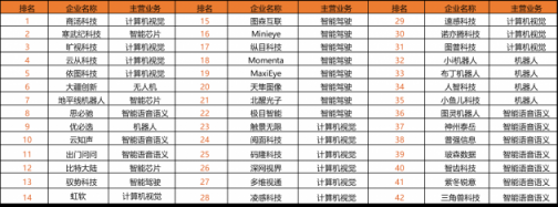 2019中國IT市場年會·人工智能高峰論壇隆重召開