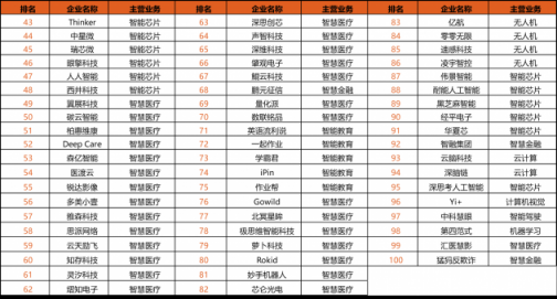 2019中國IT市場年會·人工智能高峰論壇隆重召開