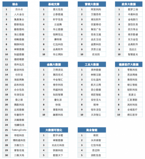 2019中國(guó)IT市場(chǎng)年會(huì)·大數(shù)據(jù)高峰論壇隆重召開(kāi)