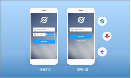 極光大數(shù)據(jù)：移動認(rèn)證再進(jìn)化，一鍵登錄或成大勢所趨