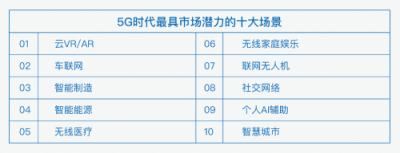 特斯聯(lián)觀察：5G應(yīng)用場(chǎng)景知多少