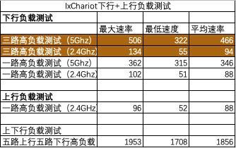 家用網(wǎng)絡(luò)頂配 網(wǎng)件AC2300夜鷹智能路由器R7000P評測