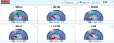 智邦國(guó)際ERP系統(tǒng)：用數(shù)字化管理綻放數(shù)據(jù)尊嚴(yán)