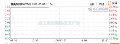 中科招商旗下基金所投項目英雄互娛借殼赫美集團成功登陸A股