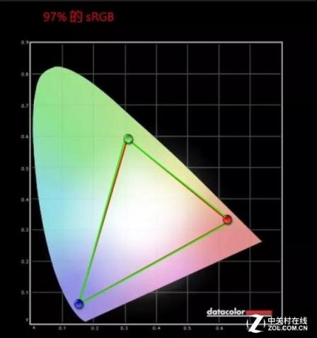 堅(jiān)持使用LG 4K屏 是皓麗的執(zhí)著