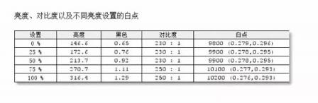 堅(jiān)持使用LG 4K屏 是皓麗的執(zhí)著