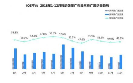 2018移動(dòng)廣告行業(yè)報(bào)告