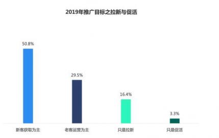 2018移動(dòng)廣告行業(yè)報(bào)告