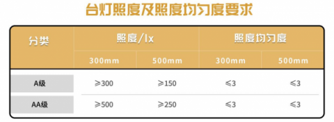 媒體聯(lián)合第三方機(jī)構(gòu)護(hù)眼燈質(zhì)量報(bào)告：網(wǎng)易智造綜合評(píng)分第一