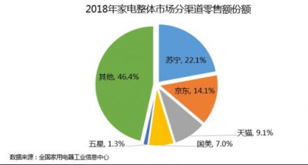 以舊換新拉開(kāi)帷幕，換新家電為何首選蘇寧？