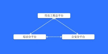 慶陽市政法委、公安局聯(lián)合科達(dá)，共筑雪亮工程示范典型