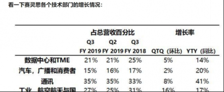 逐浪5G，產(chǎn)業(yè)鏈核“芯”——科通芯城(00400)被低估