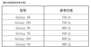 中國用戶福利 三星集中換屏服務上線