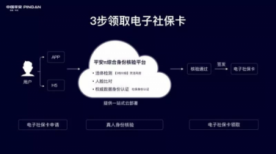 平安科技助力全國電子社保卡上線，嚴(yán)格把控身份認(rèn)證核心環(huán)節(jié)