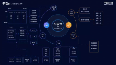 平安科技助力全國電子社?？ㄉ暇€，嚴(yán)格把控身份認(rèn)證核心環(huán)節(jié)