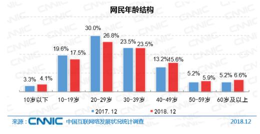 用場景破冰 玩吧讓交友從“有聊”開始