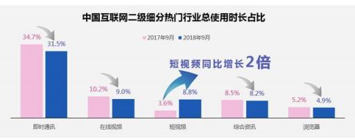 干貨︱一篇長文，微播易帶你讀懂抖音營銷的全部門道