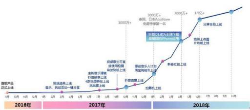 干貨︱一篇長文，微播易帶你讀懂抖音營銷的全部門道