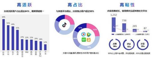 干貨︱一篇長文，微播易帶你讀懂抖音營銷的全部門道