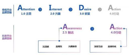 干貨︱一篇長文，微播易帶你讀懂抖音營銷的全部門道