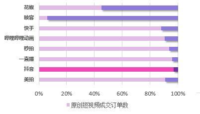 干貨︱一篇長文，微播易帶你讀懂抖音營銷的全部門道