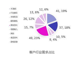 干貨︱一篇長文，微播易帶你讀懂抖音營銷的全部門道