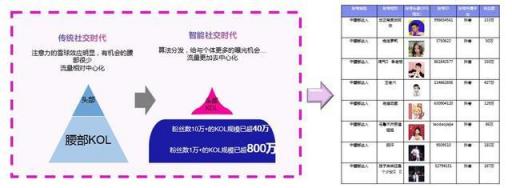 干貨︱一篇長文，微播易帶你讀懂抖音營銷的全部門道