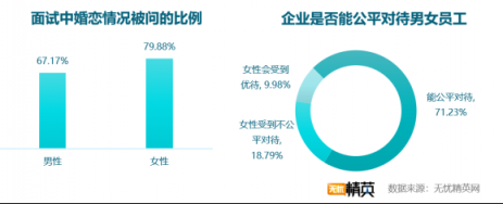 無憂精英網(wǎng)發(fā)布職場女性狀態(tài)調(diào)查報告