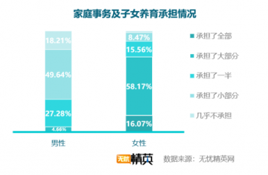 無憂精英網(wǎng)發(fā)布職場女性狀態(tài)調(diào)查報告