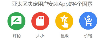 APP想要在亞太地區(qū)高效推廣，一定要注意“差異化”運(yùn)營