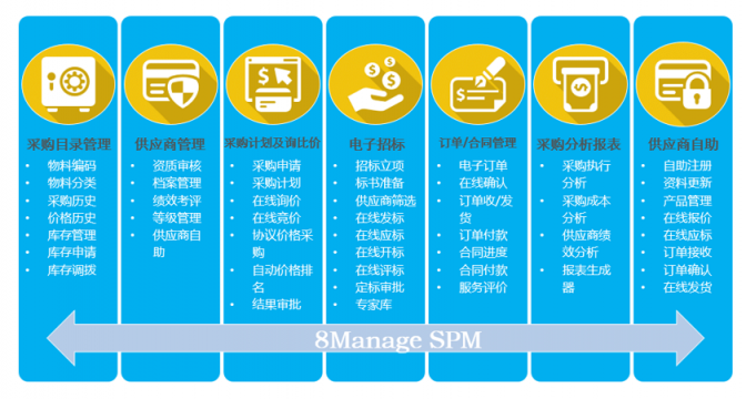 8Manage：如何通過采購管理為房地產(chǎn)企業(yè)創(chuàng)造價值？