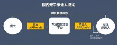 漫道金服：旗下寶付支付助力物流樞紐布局，上線寶戶通