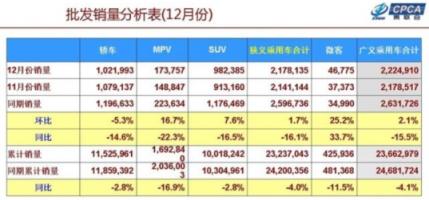 5座太少，7座太擠，所以第四代勝達(dá)主打6座