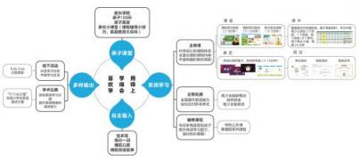 AI＋教育讓學(xué)習(xí)更有效，51Talk榮獲 《互聯(lián)網(wǎng)周刊》2018年度產(chǎn)品獎