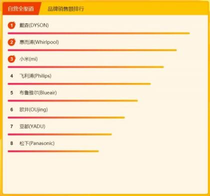 蘇寧煥新節(jié)小家電悟空榜：美九蘇上演廚電爭奪戰(zhàn)